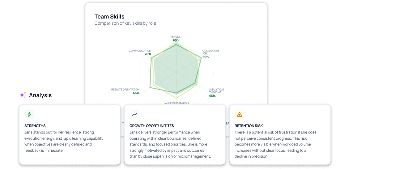 El perfil real de cada persona
